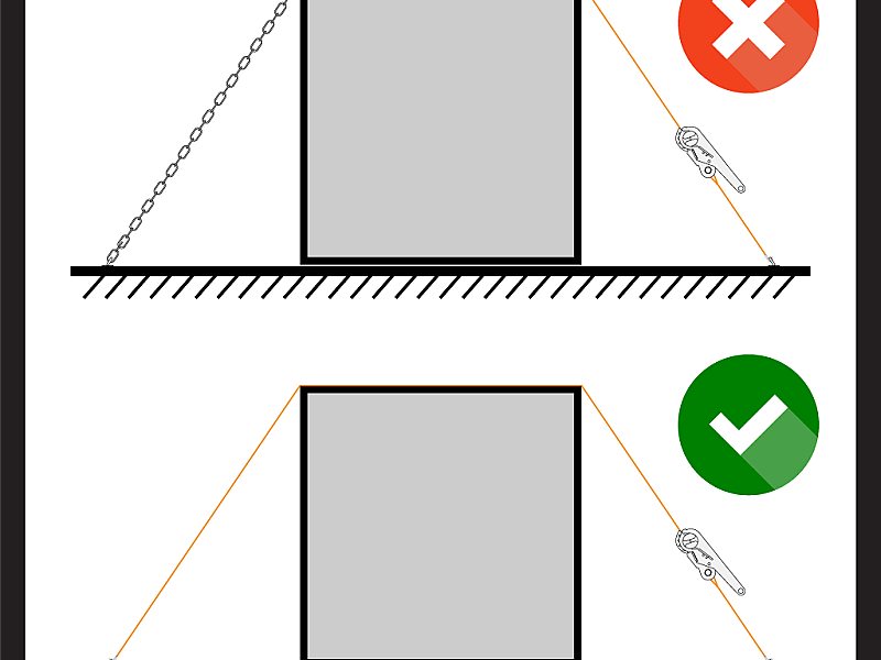 Kombination av utrustning